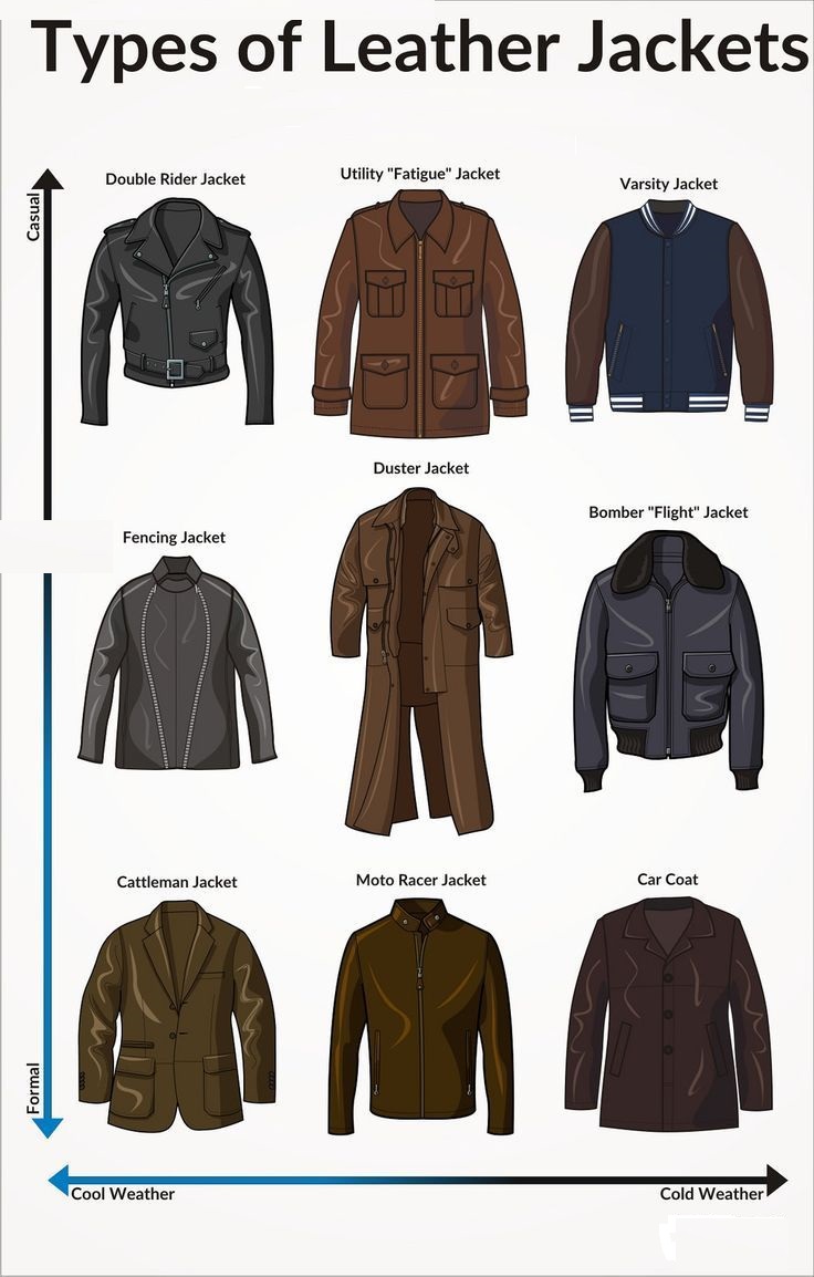 Chaquetas de piel diferentes estilos